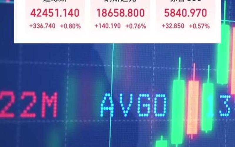 美国股市道琼斯盘后指数(美国股市道琼斯最新指数)-第1张图片-树涛配资网_配资炒股平台及公司 - 股票配资门户网