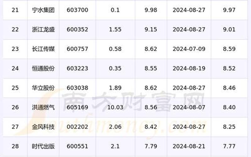 最近什么股市行情最好看(最近什么股市行情最好看最赚钱)-第1张图片-树涛168配资网_配资炒股平台及公司_股票配资门户网
