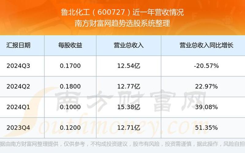 鲁北股市行情(鲁北股市行情最新消息今天新闻)-第1张图片-树涛168配资网_配资炒股平台及公司_股票配资门户网