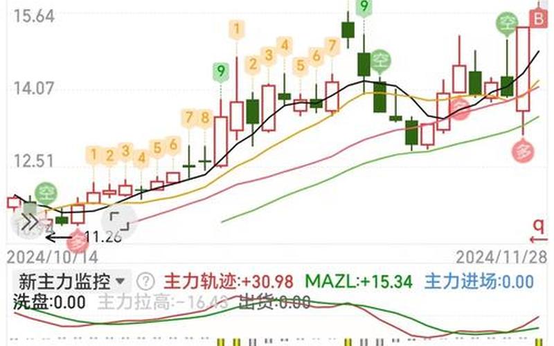 股市最新行情东方钽业(股市最新行情东方钽业股吧)-第1张图片-树涛配资网_配资炒股平台及公司 - 股票配资门户网