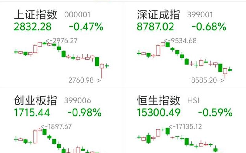 查看股市行情(查看股市行情下载哪个软件)-第1张图片-树涛168配资网_配资炒股平台及公司_股票配资门户网