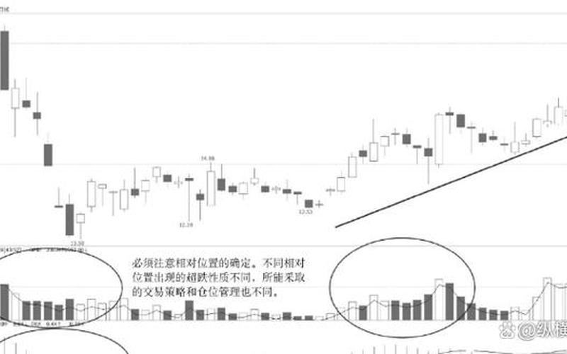怎样才能纵横股市行情(怎样才能纵横股市行情走势呢)-第1张图片-树涛168配资网_配资炒股平台及公司_股票配资门户网