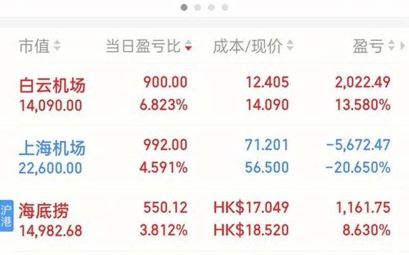 今日股市实盘价(今日股市实盘价格查询)-第1张图片-树涛168配资网_配资炒股平台及公司_股票配资门户网