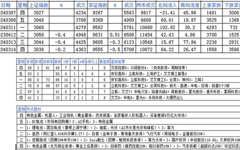 2024股市复盘指数(2020股市复盘)-第1张图片-树涛配资网_配资炒股平台及公司 - 股票配资门户网