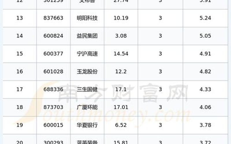 今天股市行情怎么样(今天股市场行情怎么样)-第1张图片-树涛配资网_配资炒股平台及公司 - 股票配资门户网