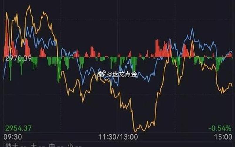 7月1日股市开盘不涨(7月1日股市开盘不涨的原因)-第1张图片-树涛配资网_配资炒股平台及公司 - 股票配资门户网