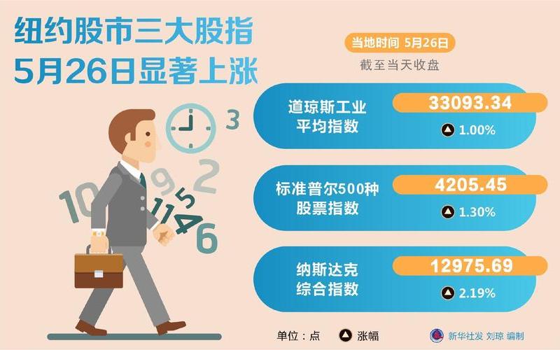 5月27日股市开盘(5月27日股市开盘的股票)-第1张图片-树涛168配资网_配资炒股平台及公司_股票配资门户网