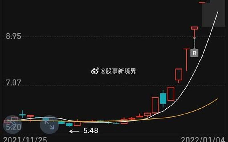 恒和制药股市行情最新(恒和制药股市行情最新消息)-第1张图片-树涛168配资网_配资炒股平台及公司_股票配资门户网