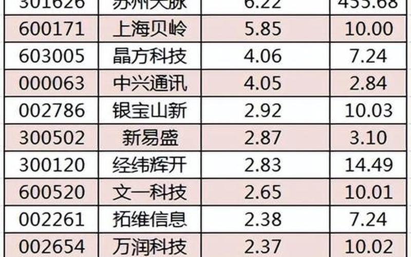 今日股市行情如何(今日股市行情如何牡丹点评)-第1张图片-树涛168配资网_配资炒股平台及公司_股票配资门户网