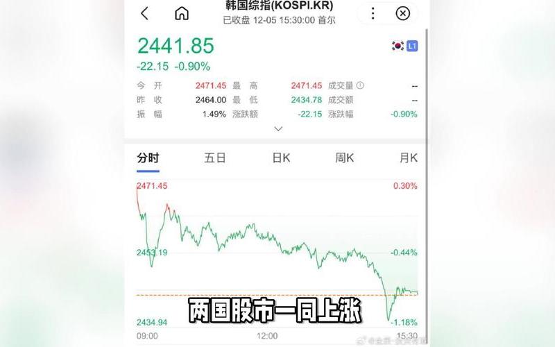 日韩股市开盘(日韩股市开盘时间)-第1张图片-树涛168配资网_配资炒股平台及公司_股票配资门户网