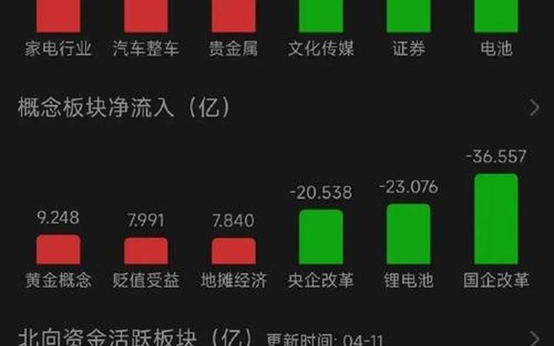 股市怎么看大盘上涨(股市怎么看大盘上涨还是下跌)-第1张图片-树涛168配资网_配资炒股平台及公司_股票配资门户网
