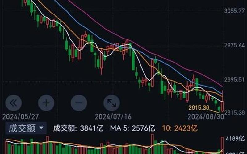 全球股市行情怎么了解(全球股市行情怎么了解的)-第1张图片-树涛168配资网_配资炒股平台及公司_股票配资门户网