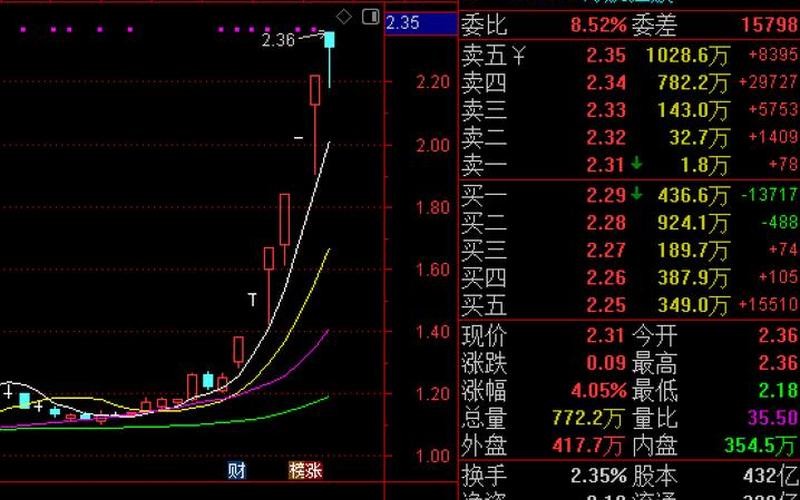 股市绿盘怎么看大盘(股市绿盘怎么看大盘还是小盘)-第1张图片-树涛168配资网_配资炒股平台及公司_股票配资门户网