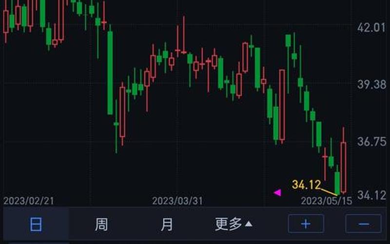 美国股市6月21号行情(美国股市6月21号行情怎么样)-第1张图片-树涛168配资网_配资炒股平台及公司_股票配资门户网