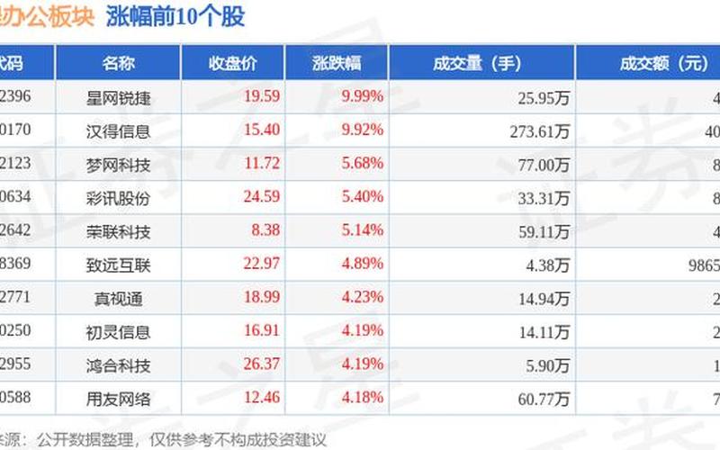 网新锐捷股市行情(新网锐捷股票行情)-第1张图片-树涛168配资网_配资炒股平台及公司_股票配资门户网