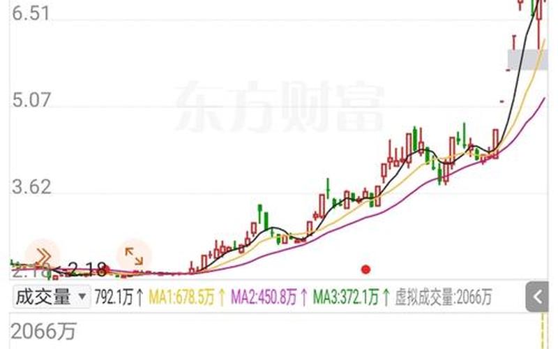 股市中哪些是主力控盘股(股市中哪些是主力控盘股票)-第1张图片-树涛168配资网_配资炒股平台及公司_股票配资门户网