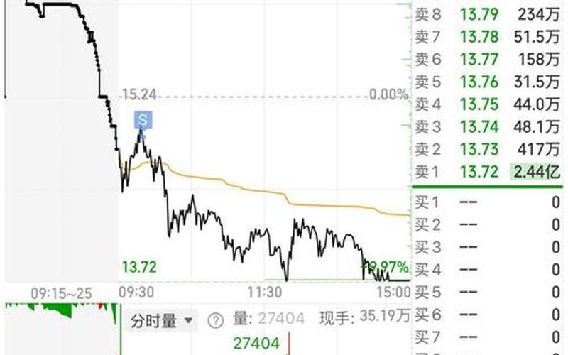股市开盘安排(股市开盘安排时间)-第1张图片-树涛168配资网_配资炒股平台及公司_股票配资门户网