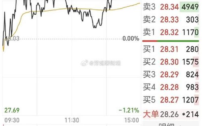 股市行情电能股(股市行情电能股价)-第1张图片-树涛168配资网_配资炒股平台及公司_股票配资门户网