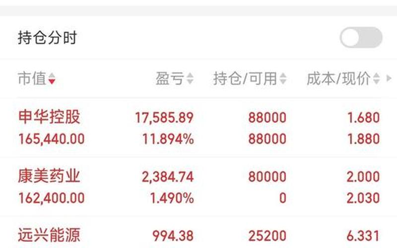 股市大盘是什么(股市大盘是什么生肖)-第1张图片-树涛168配资网_配资炒股平台及公司_股票配资门户网