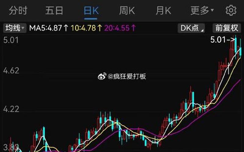 2月24的股市大盘(2月24股市大跌)-第1张图片-树涛配资网_配资炒股平台及公司 - 股票配资门户网