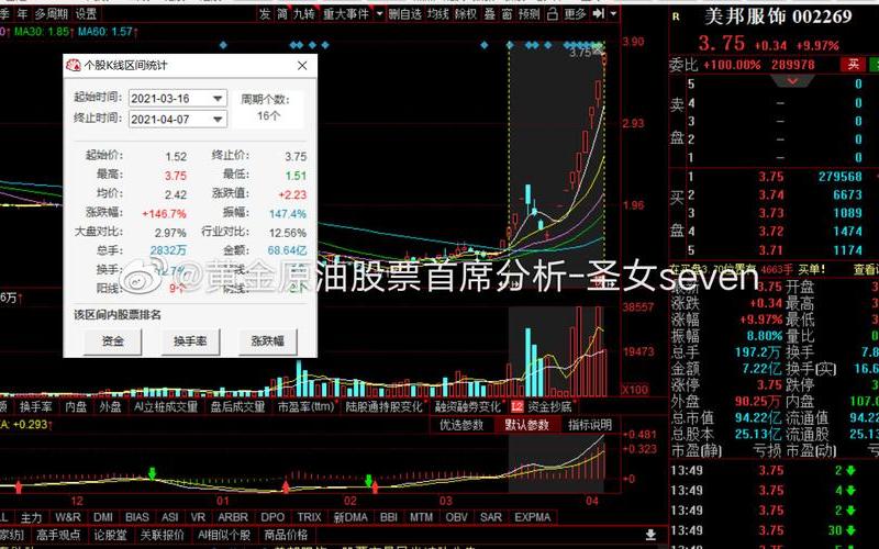 股市行情002269(股市行情002469)-第1张图片-树涛168配资网_配资炒股平台及公司_股票配资门户网