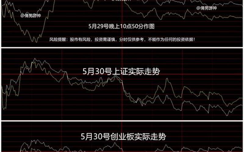 如何预测股市行情(如何预测股市行情最准确)-第1张图片-树涛配资网_配资炒股平台及公司 - 股票配资门户网
