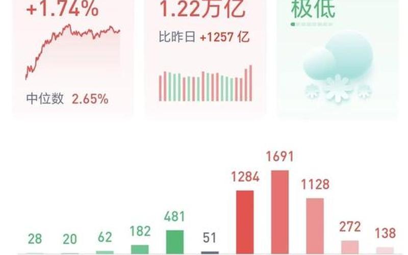 全球股市明日分析行情(全球股市明日分析行情最新)-第1张图片-树涛168配资网_配资炒股平台及公司_股票配资门户网
