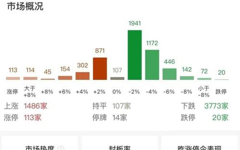 股市行情云南旅游(股市行情云南旅游股票)-第1张图片-树涛168配资网_配资炒股平台及公司_股票配资门户网