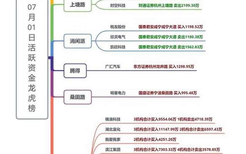 股市行情下载证券(股市行情下载证券app)-第1张图片-树涛配资网_配资炒股平台及公司 - 股票配资门户网