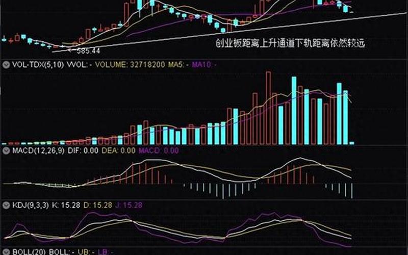 明日股市开盘预测(明日股市开盘预测分析)-第1张图片-树涛168配资网_配资炒股平台及公司_股票配资门户网