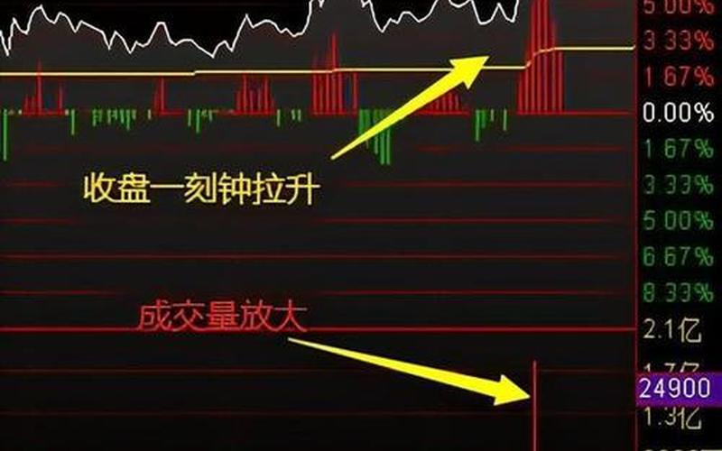 股市盘口语言112(股市盘口语言222)-第1张图片-树涛168配资网_配资炒股平台及公司_股票配资门户网