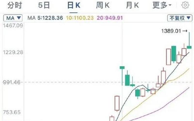 新华财经美国股市行情(新华财经美国股市行情最新消息)-第1张图片-树涛168配资网_配资炒股平台及公司_股票配资门户网