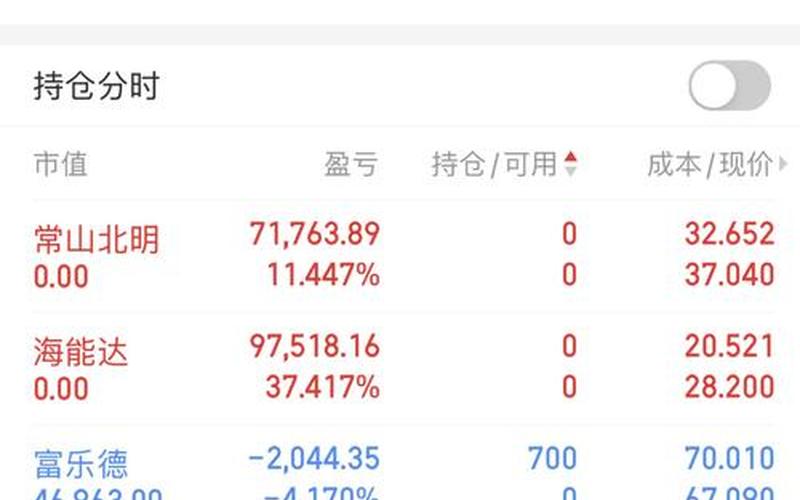 股市行情002320(股市行情002583)-第1张图片-树涛168配资网_配资炒股平台及公司_股票配资门户网