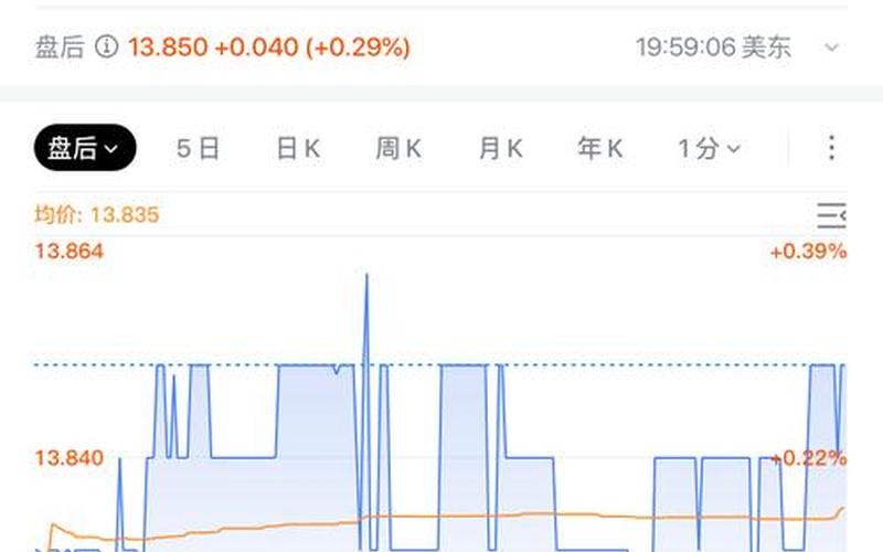 今天欧美股市天然气行情(今天欧美股市天然气行情怎么样)-第1张图片-树涛配资网_配资炒股平台及公司 - 股票配资门户网