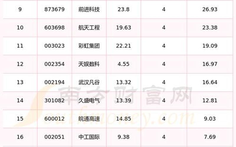 美国股市11月4日行情(美国股市11月4日行情如何)-第1张图片-树涛168配资网_配资炒股平台及公司_股票配资门户网