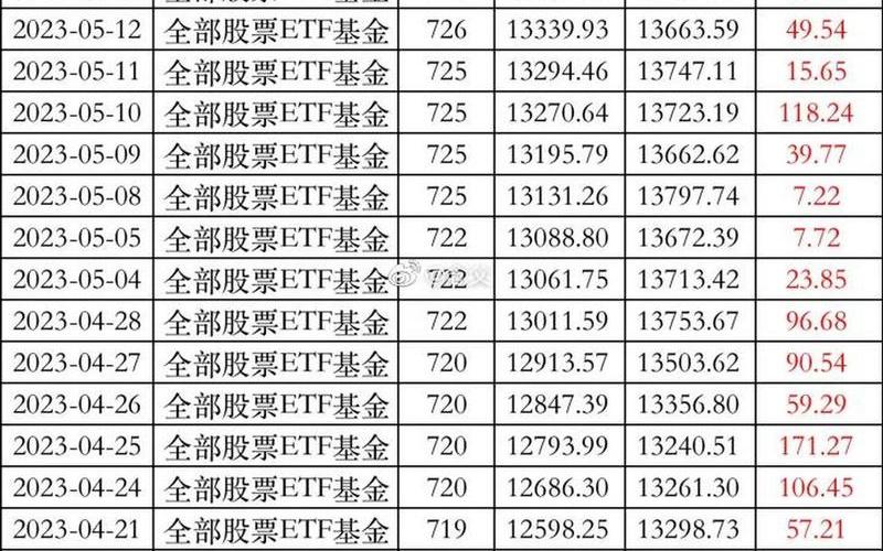 四月五月股市行情怎样看(四月五月股市行情怎样看的)-第1张图片-树涛168配资网_配资炒股平台及公司_股票配资门户网