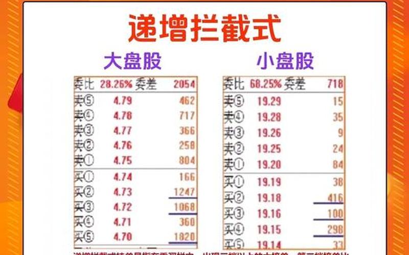 股市盘口语言1318(股市盘口语言1322)-第1张图片-树涛168配资网_配资炒股平台及公司_股票配资门户网