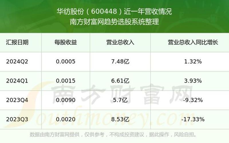 华纺股份股市行情(华纺股份股市行情分析)-第1张图片-树涛168配资网_配资炒股平台及公司_股票配资门户网