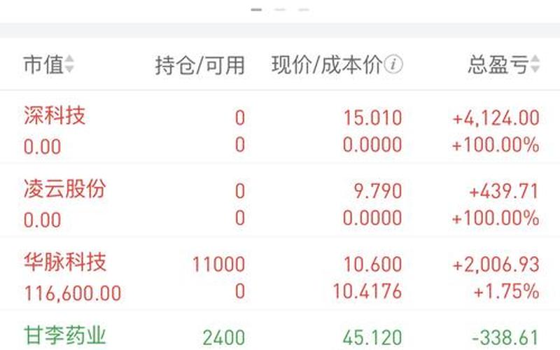 股市交易尾盘(股市尾盘交易规则)-第1张图片-树涛168配资网_配资炒股平台及公司_股票配资门户网