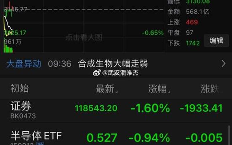 我想看一下股市大盘(我想看一下股市大盘的走势)-第1张图片-树涛配资网_配资炒股平台及公司 - 股票配资门户网