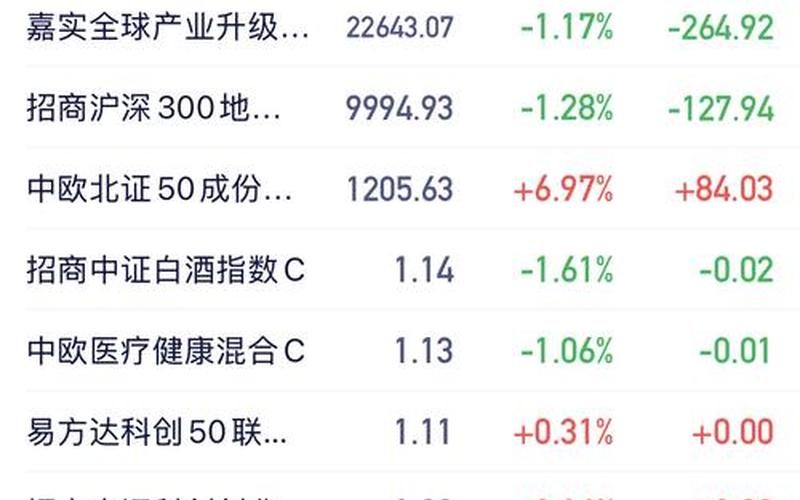 中国股市开盘(中国股市开盘时间和结束时间)-第1张图片-树涛168配资网_配资炒股平台及公司_股票配资门户网