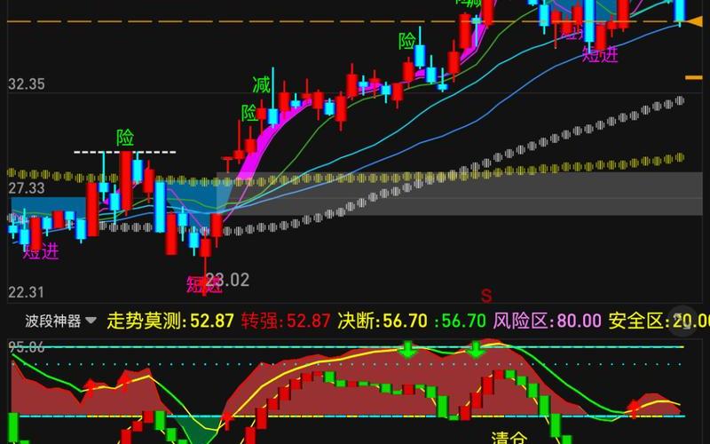 大型直播今日股市行情(大型直播今日股市行情视频)-第1张图片-树涛168配资网_配资炒股平台及公司_股票配资门户网
