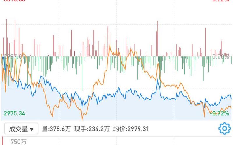 今天股市各股收盘价(今天股市各股收盘价格)-第1张图片-树涛配资网_配资炒股平台及公司 - 股票配资门户网