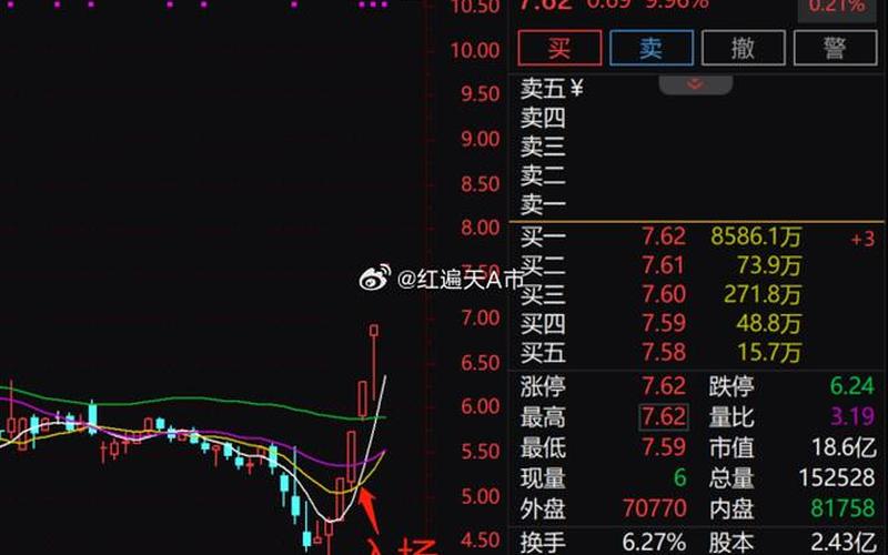 股市开盘有什么影响(股市开盘有什么影响吗)-第1张图片-树涛配资网_配资炒股平台及公司 - 股票配资门户网