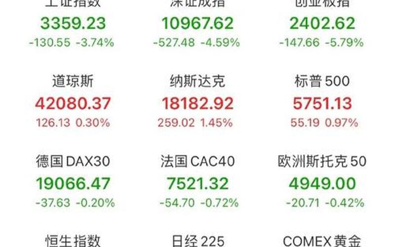 股市开盘现象(股市开盘现象有哪些)-第1张图片-树涛168配资网_配资炒股平台及公司_股票配资门户网