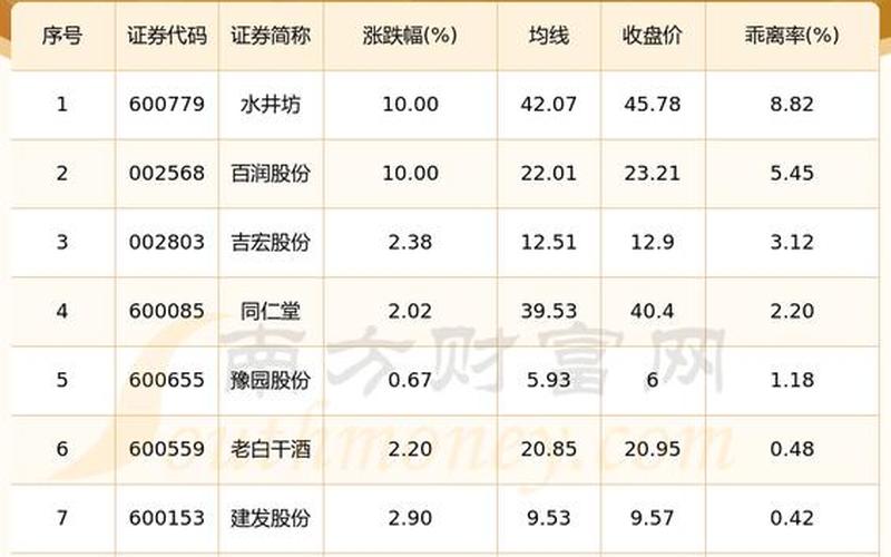 股市白酒行情在几月开始(股市白酒行情在几月开始的)-第1张图片-树涛168配资网_配资炒股平台及公司_股票配资门户网