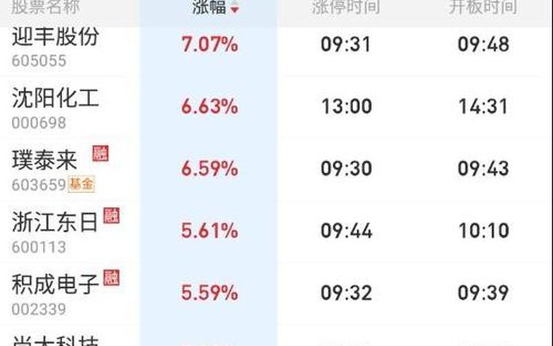 明天4月1号股市开盘吗(明天4月1号股市开盘吗知乎)-第1张图片-树涛168配资网_配资炒股平台及公司_股票配资门户网