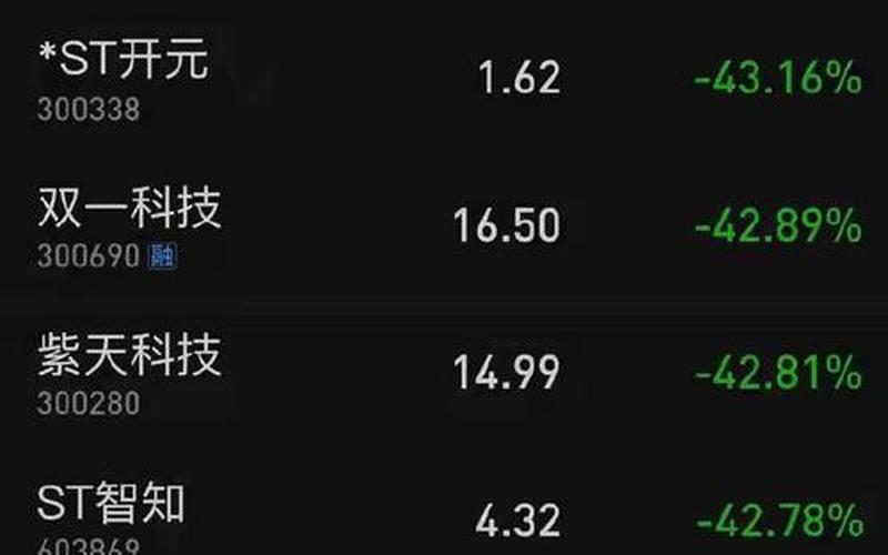 股市全盘下跌(股市全盘下跌原因)-第1张图片-树涛168配资网_配资炒股平台及公司_股票配资门户网