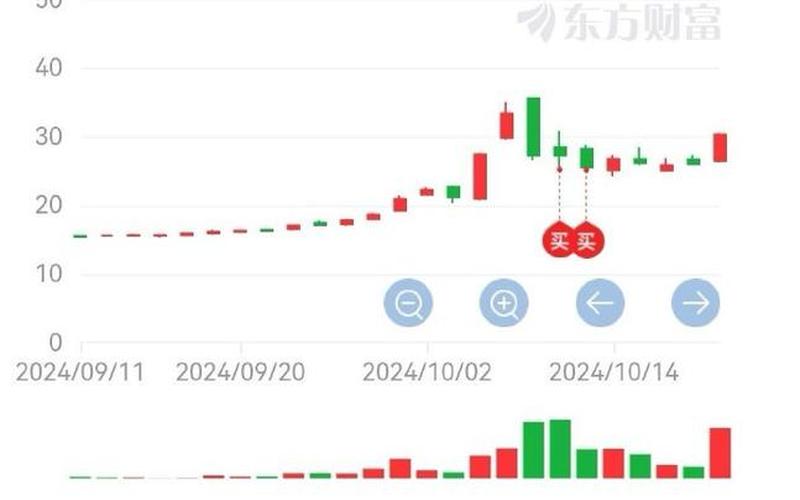 中芯国际香港股市行情(中芯国际香港股市行情分析)-第1张图片-树涛168配资网_配资炒股平台及公司_股票配资门户网