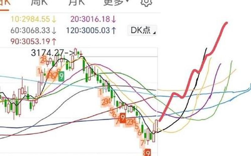 今股市大盘上证指数(今日股市大盘上证指数是多少点？)-第1张图片-树涛配资网_配资炒股平台及公司 - 股票配资门户网